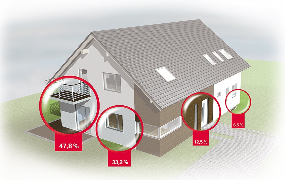 Einbruchhäufigkeiten beim Einfamilienhaus